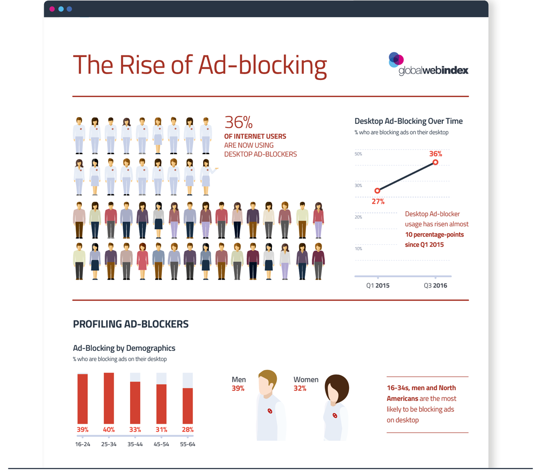 Ad-blocking Infographic